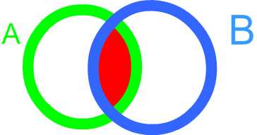 inner join