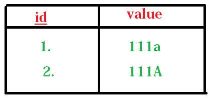 How to select only uppercase records from mysql table How to select only uppercase records from mysql table