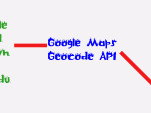 Google Maps geocode API using PHP