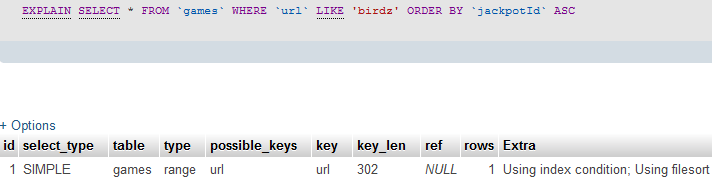 Analyze SQL queries Using MySQL Explain Statement